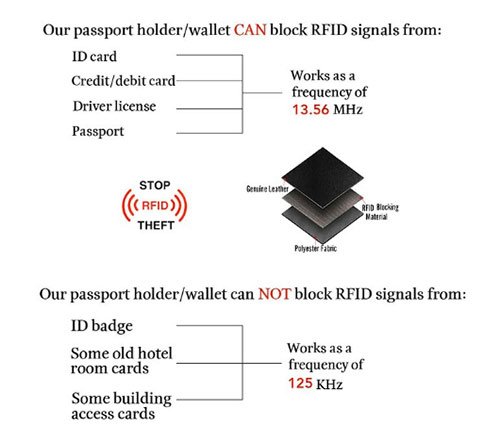 RFID slim wallet wholesale with shielding layer — custom card holder manufacturer Solton Leather