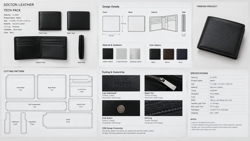 OEM vs ODM vs Private Label Wallets: Which Manufacturing Model Is Right for Your Brand? 5 Wallet tech pack and cutting pattern showing OEM design ownership and tooling